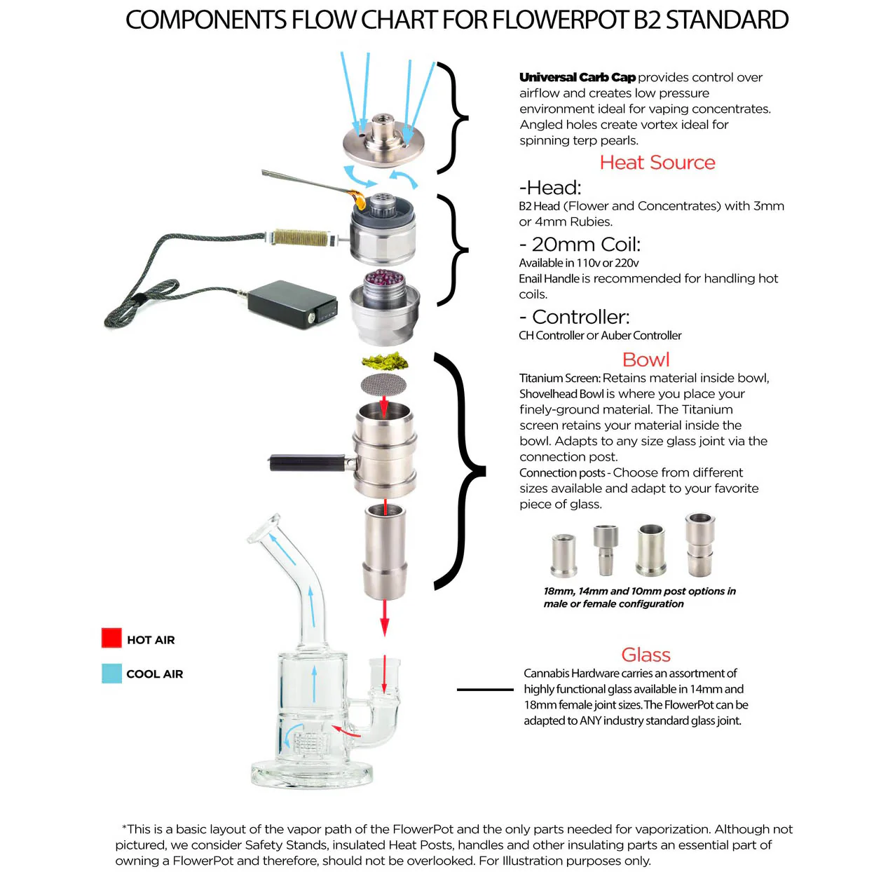 Cannabis Hardware Flowerpot B2 Standard Essentials Bundle - Image 10